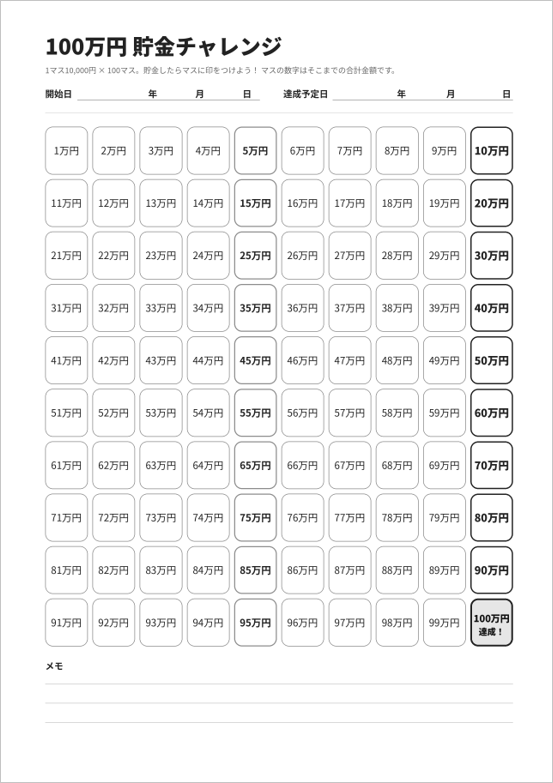 100万円貯金チャレンジシートのWordテンプレート白黒版。1万円刻みの累計金額を100マスに配置し、100万円達成を目指す貯金表