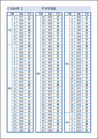 カラー版 2024年（令和6年）の干支早見表のテンプレート