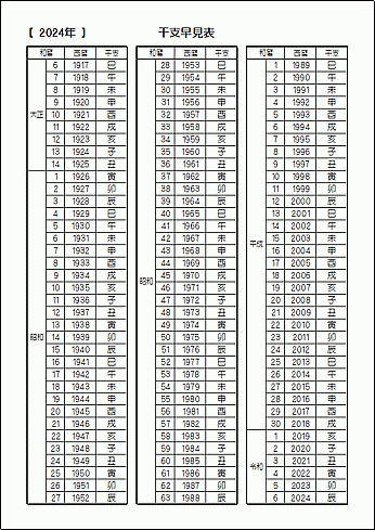 白黒版 2024年（令和6年）の干支早見表のテンプレート