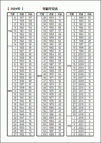 白黒版 登録等不要で無料でダウンロードできる2024年（令和6年）の年齢早見表