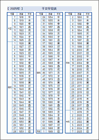 カラー版 2025年（令和7年）の干支早見表のテンプレート