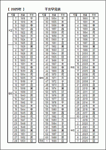 白黒版 2025年（令和7年）の干支早見表のテンプレート