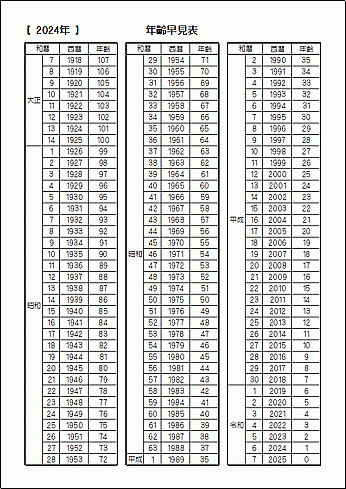 白黒版 2025年（令和7年）版 年齢早見表のテンプレート