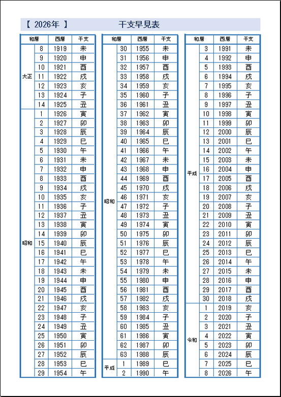 カラー版 2026年（令和8年）の干支早見表のテンプレート