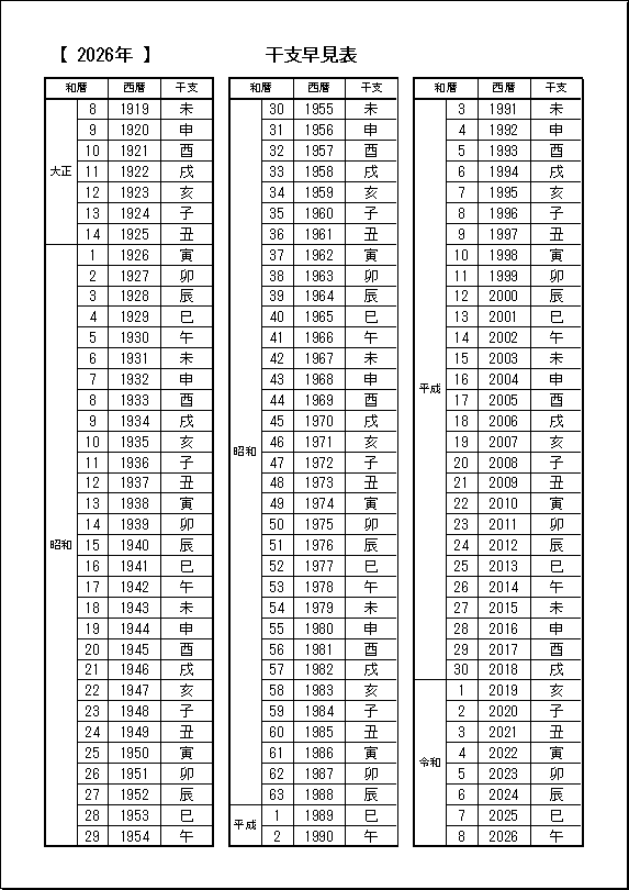 白黒版 2026年（令和8年）の干支早見表のテンプレート