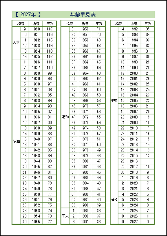 カラー版 2027年（令和9年）版 年齢早見表のテンプレート