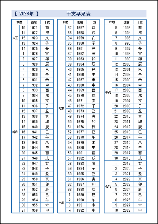 テンプレート1：干支早見表（カラー）