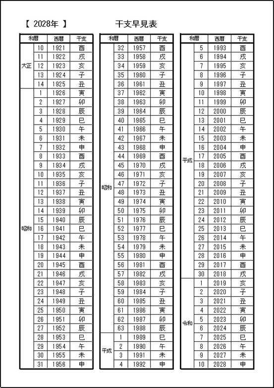 テンプレート2：干支早見表（白黒）