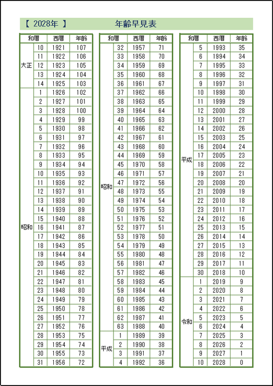 テンプレート3：年齢早見表（カラー）