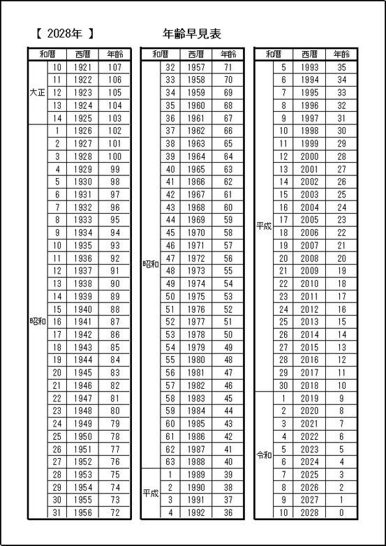 テンプレート4：年齢早見表（白黒）