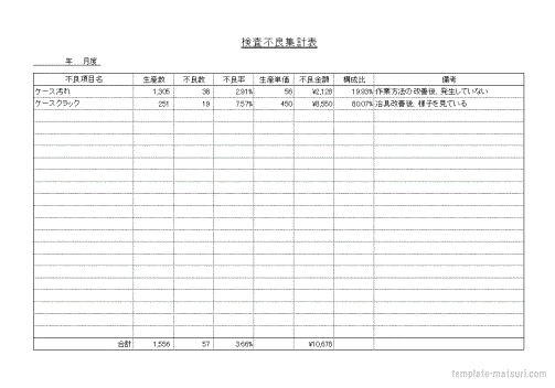 無料でダウンロードできる検査不良集計表