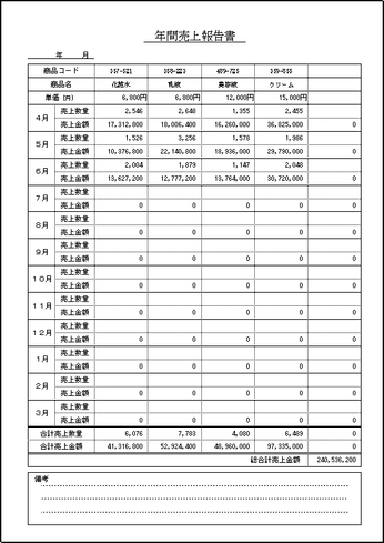 年間売上報告書のテンプレート 無料ダウンロード Excel関数入力済み