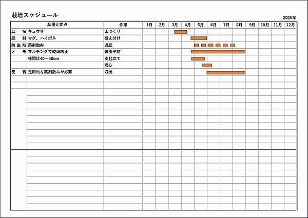 1ヶ月単位の栽培スケジュールテンプレート